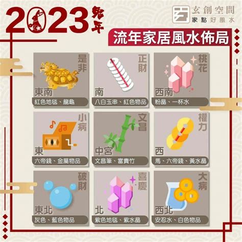 九宮格風水2023|2023 兔年風水佈局｜一文看清2023癸卯年九宮飛星圖＋風 